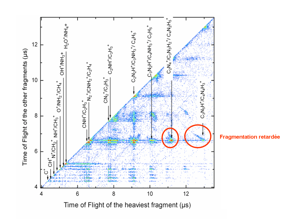 spectre de correlation